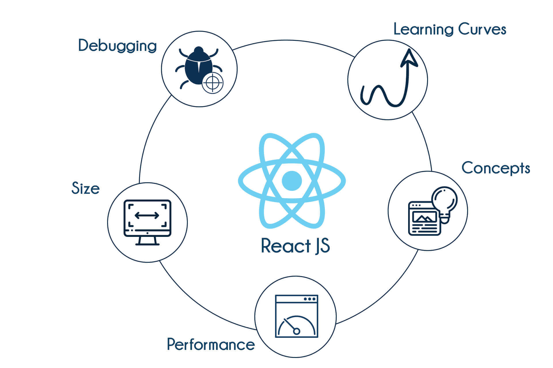 ReactJS Training