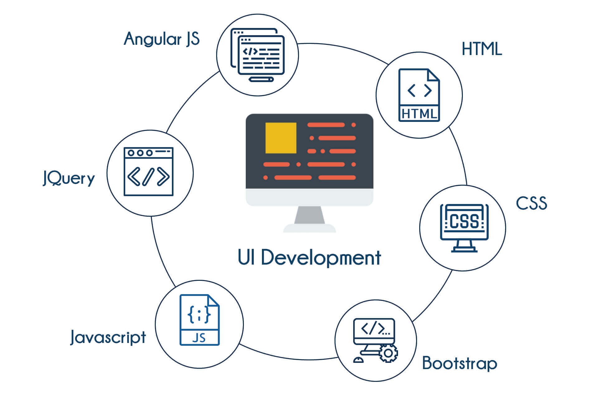 UI Development Training